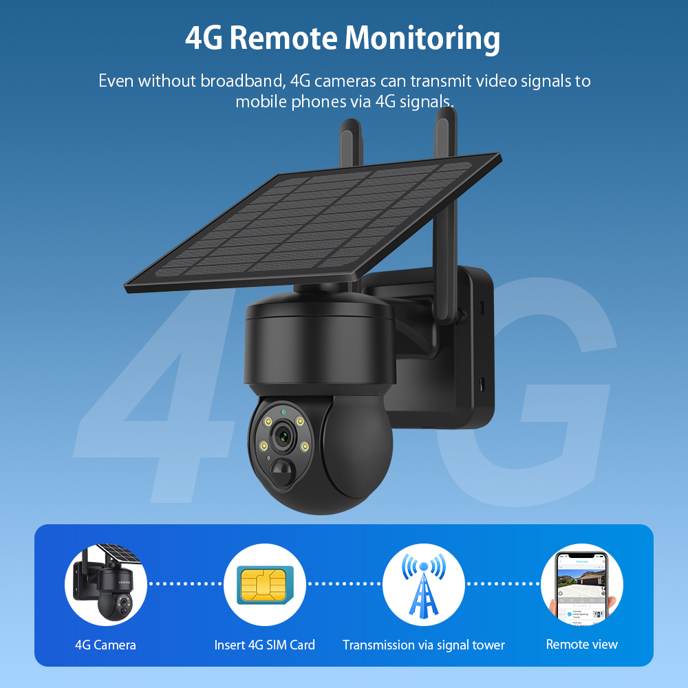 SHIWOJIA WIFI Không Dây PTZ Nă - đánh giá và giá Home Security Cameras Wireless