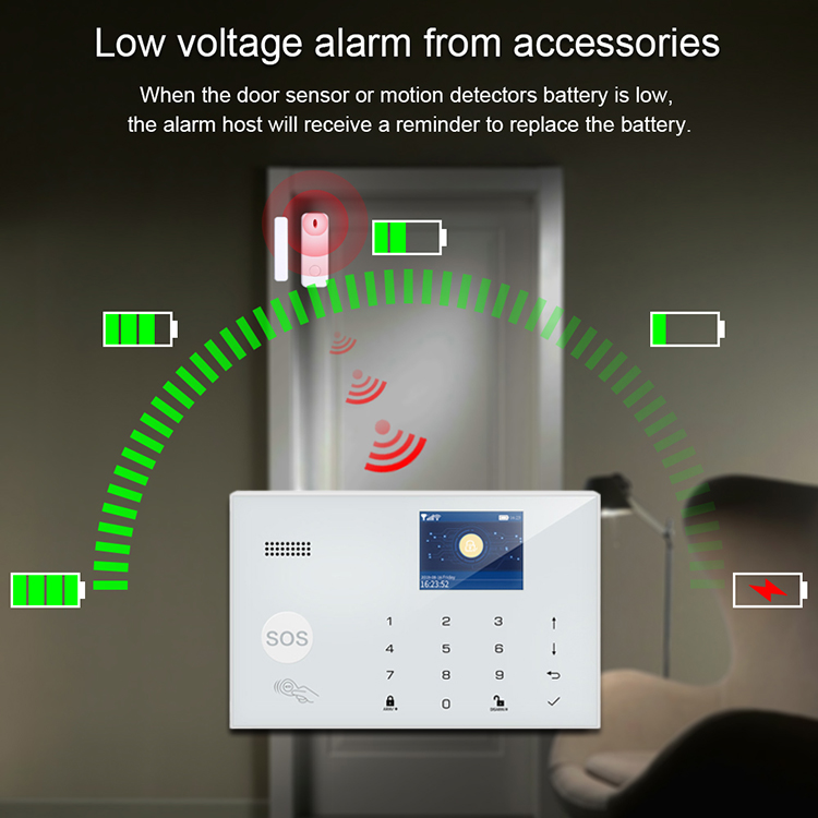 Tuya Wifi GSM 433MHz Anti-Intr - đánh giá và giá Home Security Zones