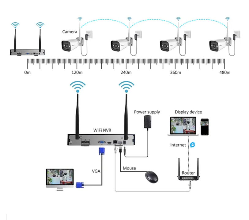 High Tech 3mp 2ch 4ch 8ch 4 Ch - đánh giá và giá Home Security Indoor Cameras