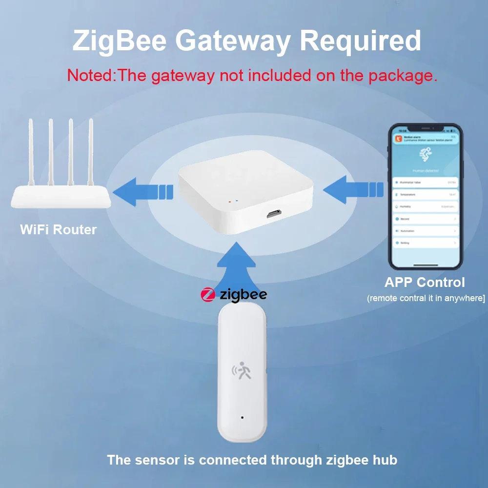 ZigBee Smart Pir Motion Sensor - đánh giá và giá Home Security Home Assistant