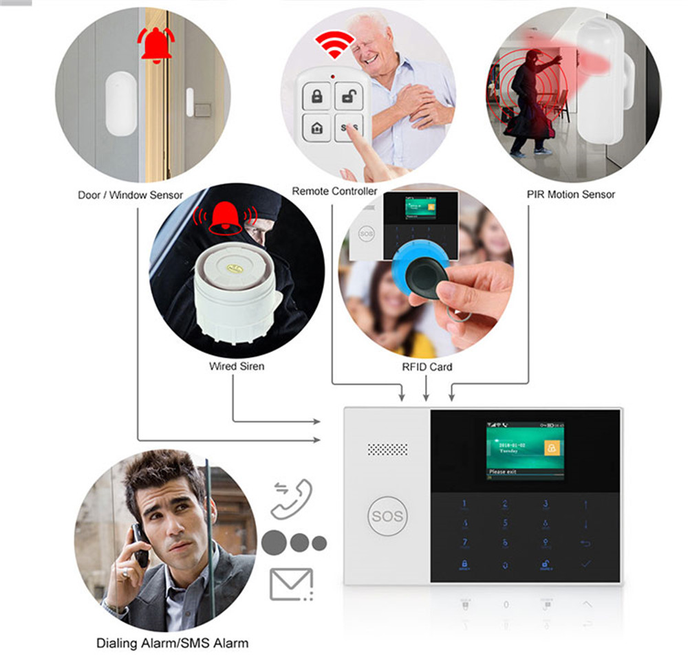 PGST PF-50 High Quality Wirele - đánh giá và giá Home Security Home Assistant
