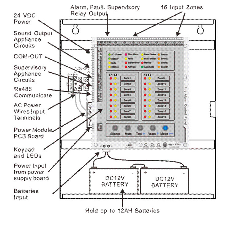 8 Zone Fire Alarm Control Pane - đánh giá và giá Home Security Zones