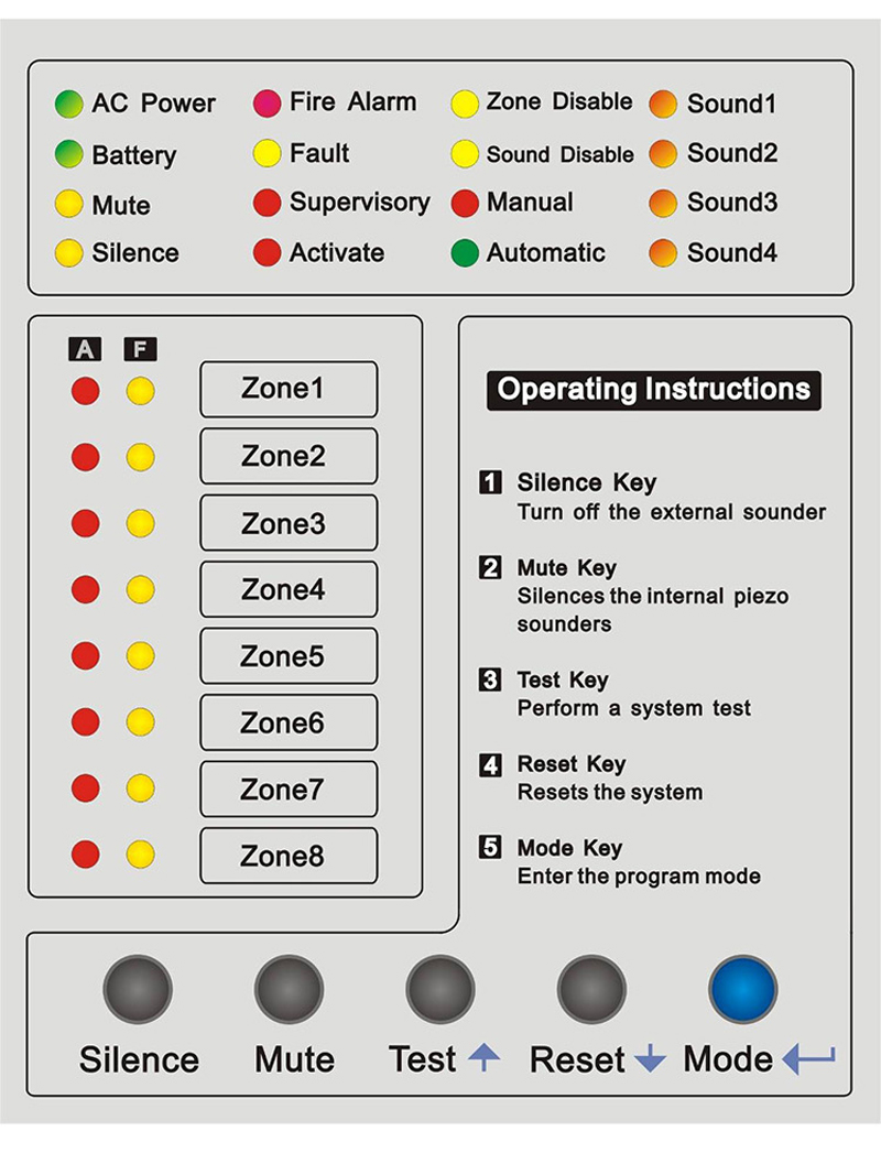 8 Zone Fire Alarm Control Pane - đánh giá và giá Home Security Zones