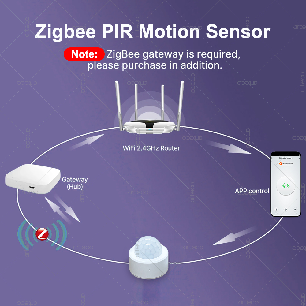 Zigbee 3.0 Mini PIR Motion Sen - đánh giá và giá Home Security Home Assistant