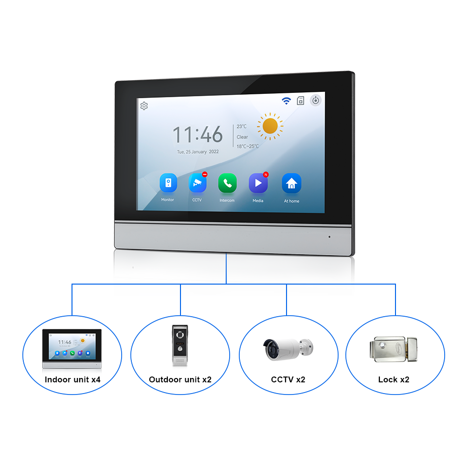 7Inch IPS Screen 2MP  Tuya Rem - đánh giá và giá Home Security Indoor Cameras